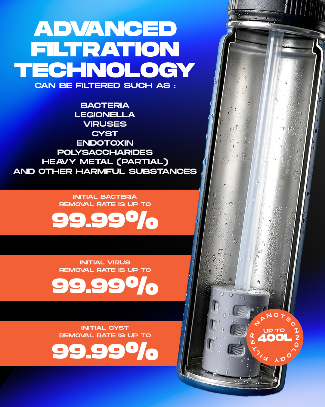 MAV ON THE GO - Stainless Steel Water Filter Bottle